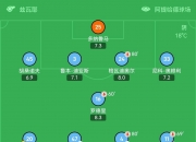 -那不勒斯客场作战意图明显，球队或取得胜利