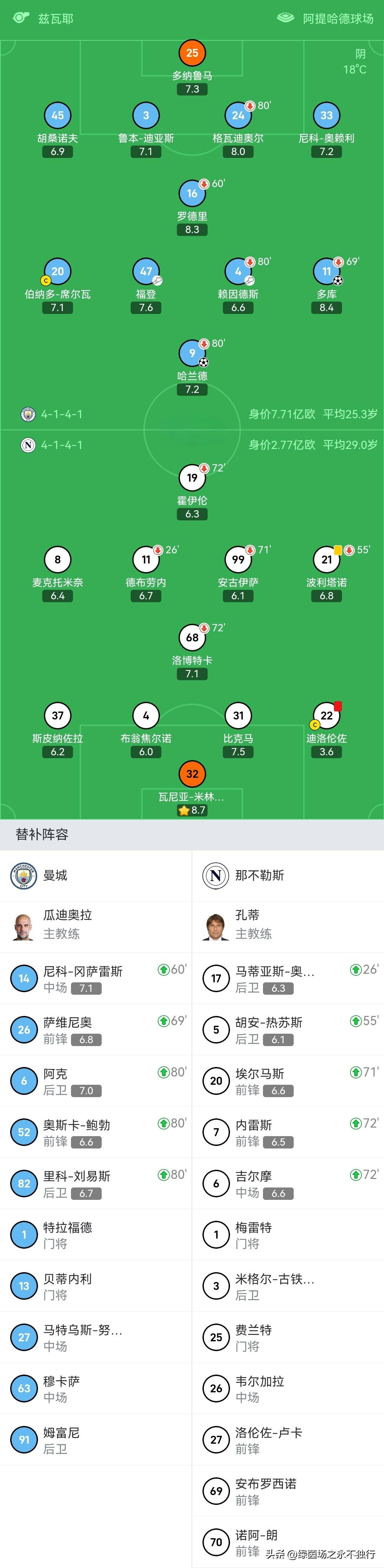 那不勒斯客场作战意图明显，球队或取得胜利