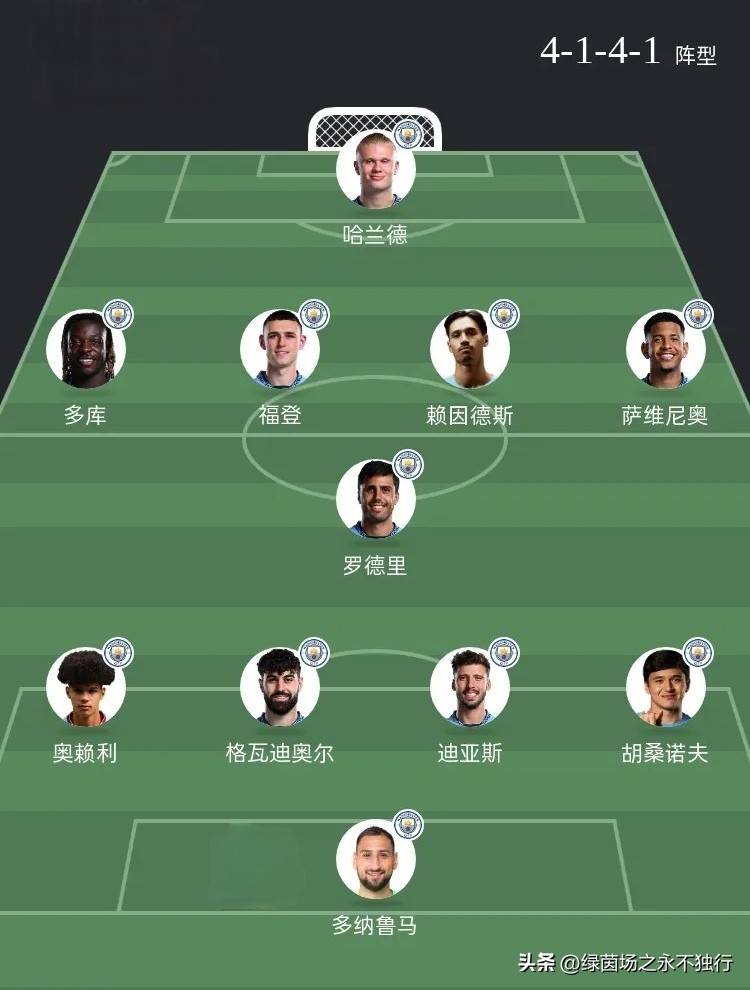 曼城欧冠赛场再度一战成名，小组头名晋级四强的简单介绍