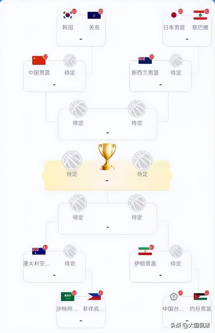 包含亚洲锦标杯季后赛赛程调整，强队实力堪忧的词条