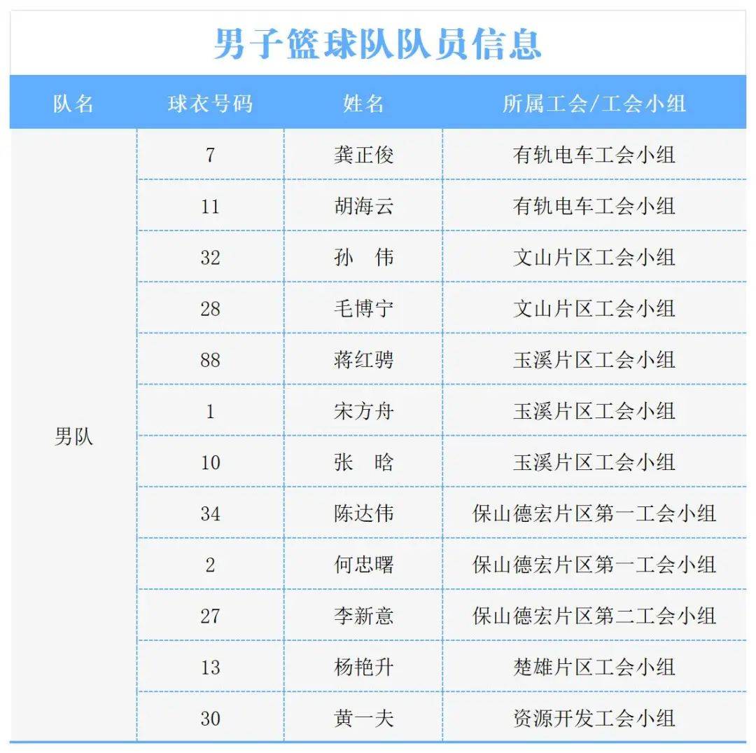 篮球名人堂新成员入选名单揭晓
