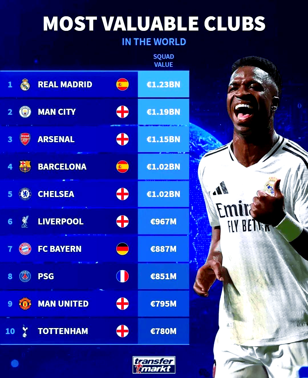 德国巨星成为球队头号进攻利器